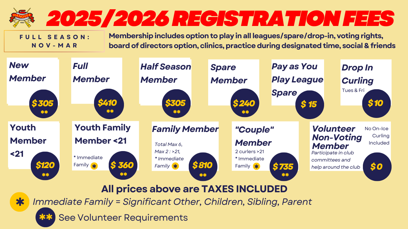 Registration Fees 2025-2026